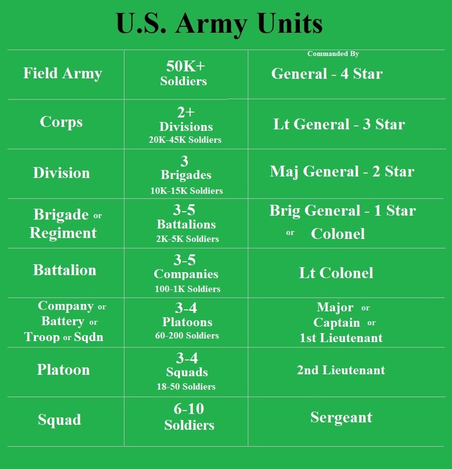 army units